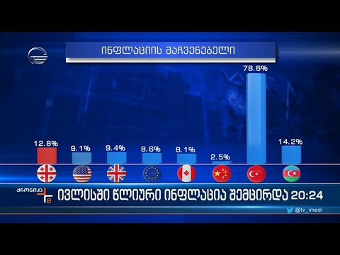 ივლისში წლიური ინფლაცია შემცირდა