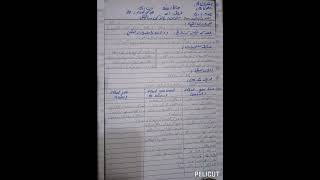 lesson plan class two Urdu.K.W.Lبانو کی سائیکل