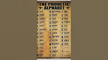 NATO phonetic alphabet #NATO