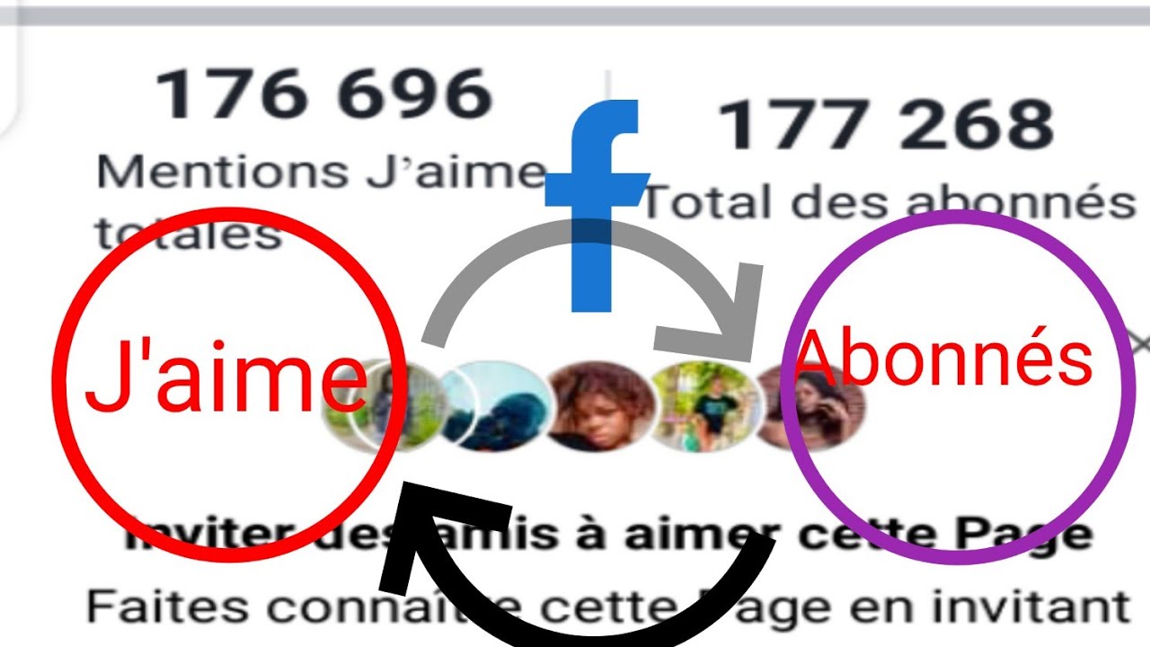 comment avoir plein d'abonnés sur une page Facebook en 6 techniques