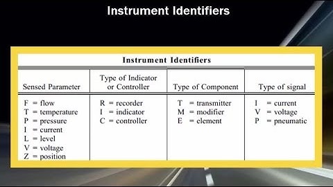 P&ID Symbols - Introduction to P&ID Course - Free Sample
