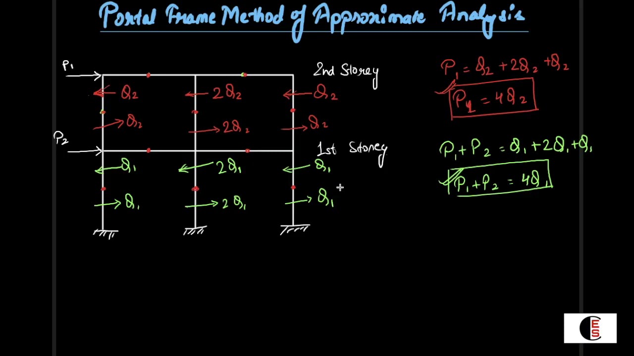 42. Portal frame method of approximate analysis | GATE | ESE | Structural Analysis