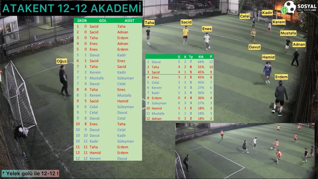 McY148 ATAKENT 12-12 AKADEMİ @macyp 140524