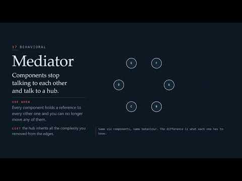 Every Design Pattern, One Visual Each