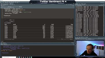 Data Products - Twitter Sentiment Pt 4 - Preliminary Data Analysis
