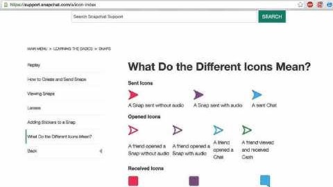 Lecture 4: The Communication Mediums of Snapchat: Chat, Photos, and Videos-FU courses