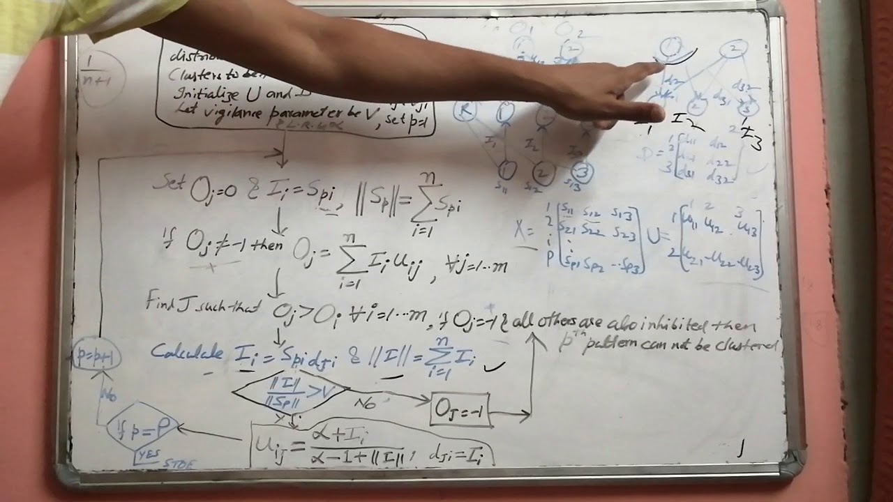 Adaptive Resonance Theory Neural Networks (ART) :Part 2 - YouTube