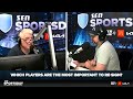 Who are the best UNSIGNED players in the AFL?