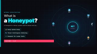 Honeypot Explained | CompTIA Network  N10-009-2.47