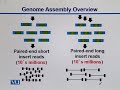 BT504 Genomics and Proteomics Lecture No 106