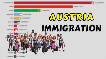 Austria Immigration: Where Immigrants in Austria Come From?
