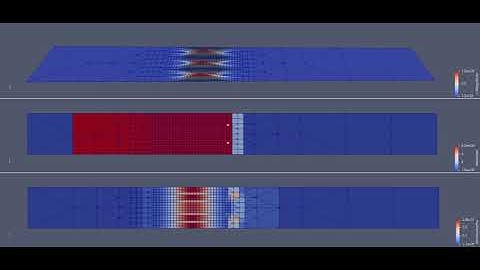 hp-adaptivity (hpFEM) on moving analytical function