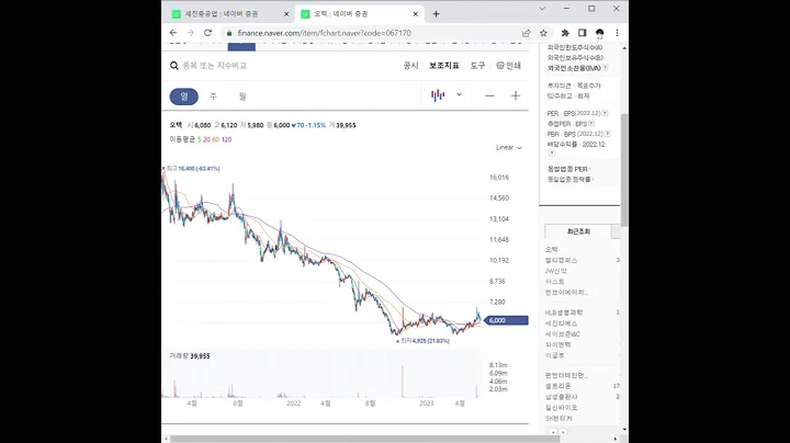 067170오텍 주가 전망 및 차트 분석