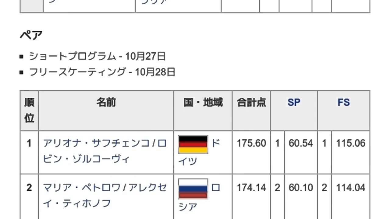 「2005年スケートカナダ」とは ウィキ動画 YouTube