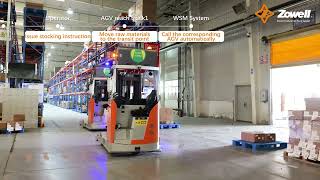 Zowell Smart Agv Forklifts The Future Of Automated Warehousing