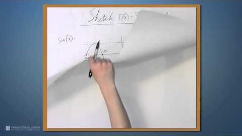 Sketch f(x) = 3 sin(2x) - 1
