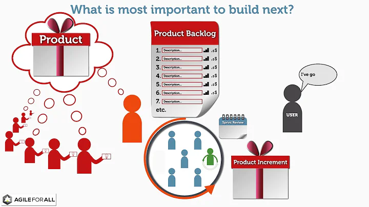 Scrum Foundations: Product Backlog (12)