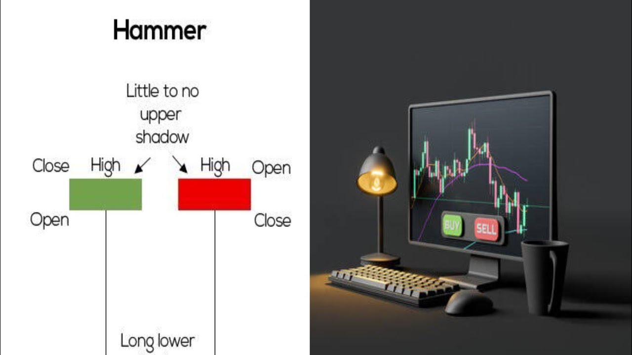 Hammer Candlestick Chart || Candlestick Chart Patterns in Stock Market ...