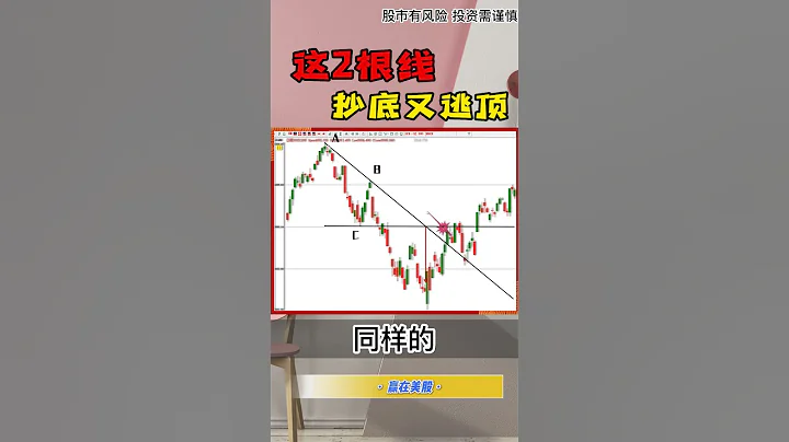 股票|美股|這2根線，抄底又逃頂，1分鐘學會趨勢線最強用法 #shorts - 天天要聞