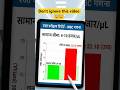WBC 22.18 High? CBC Report Ka Sabse Simple Explanation | WBC High Means Kya? #wbc #shorts