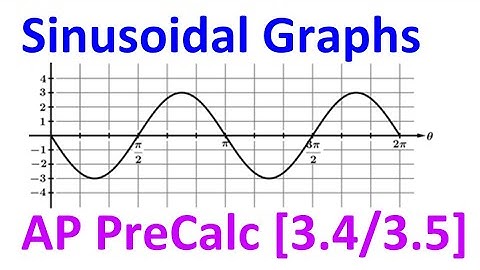 3.4/3.5B - Sinusoidal Graphs [AP Precalculus]