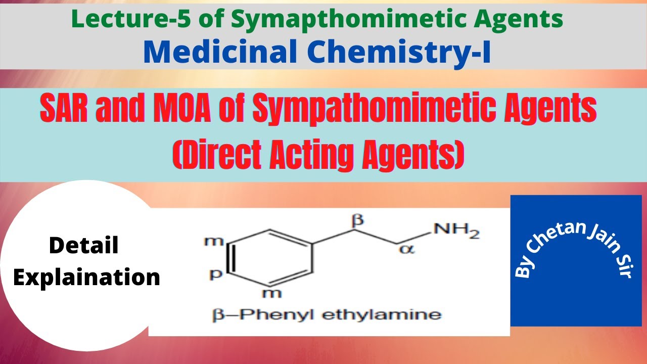 SAR & MOA of Sympathomimetic Agents (direct acting agent) Adrenergic