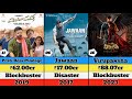 SAI DURGA TEJ ALL MOVIE LIST| Sai dharam tej/sai Durga tej hit and flop all Movies list| virupaksha|
