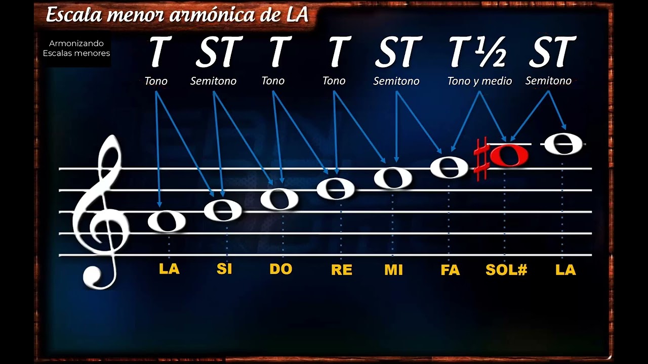 ARMONIZANDO ESCALAS MENORES (menor natural, menor armónica y menor melódica) por Jean Carlos Romero