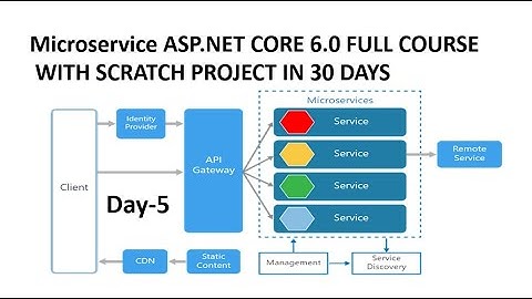Learn Microservice ASP.NET CORE 6.0 -  Full Course for Beginners[Tutorial]  in Hindi | Day-5