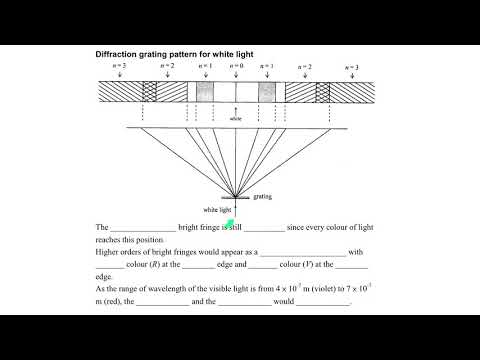 Diffraction grating (Part 6 Diffraction grating pattern and Example 5)