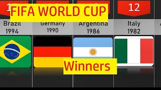 Fifa World Cup Winners From 1930