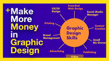 How to Make More Money as a Graphic Designer (Skills That Increase Your Income)