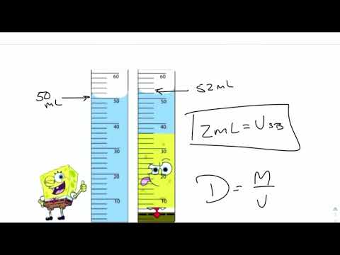 Water Displacement Example What Does Water Displacement Mean In Science
