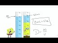 Calculating Density Using Volume Displacement With Spongebob
