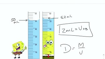 Density Using Water Displacement
