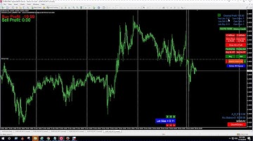 $10 MT4 Simulator,  Learn Forex Fast, What happens after you buy the Strategy TesterAssistant