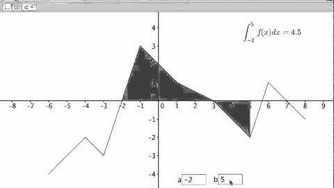 Calc AB & Calc BC - Definite Integral on Geogebra