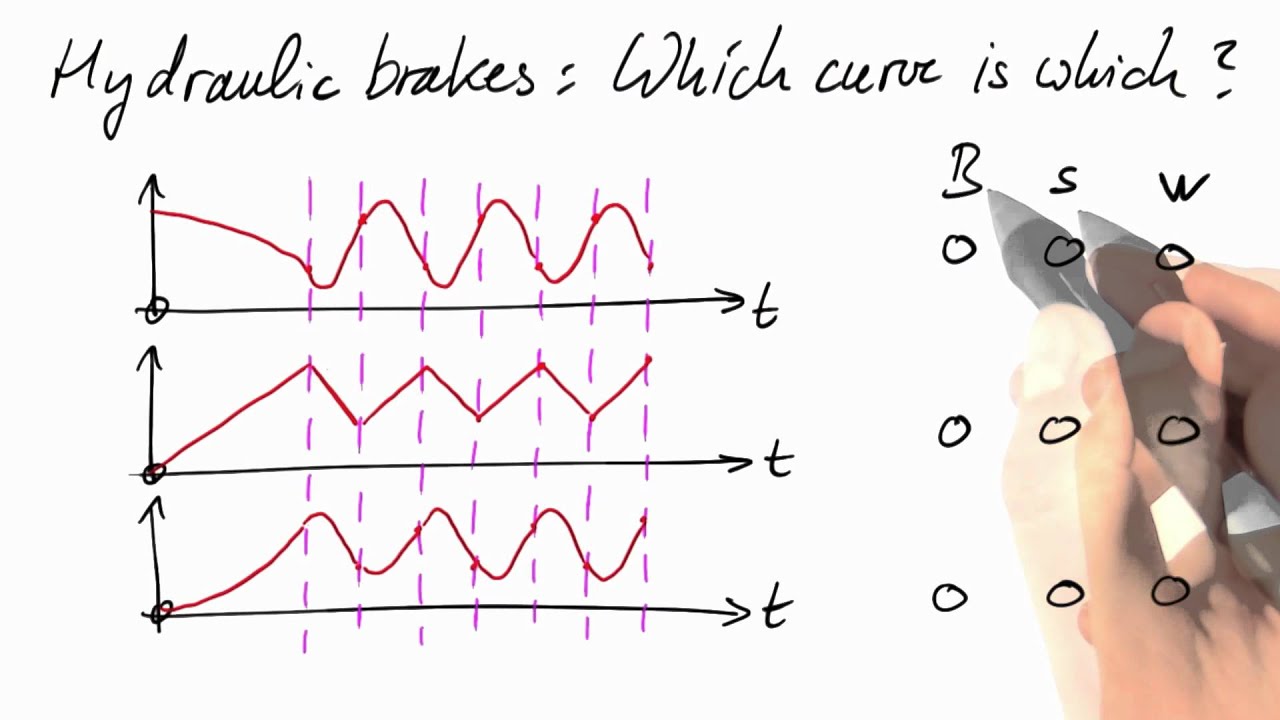 Slip Quiz Differential Equations in Action YouTube