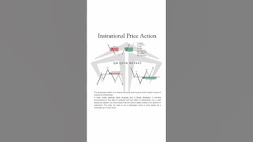 Price Action #pattern #chat #viralreels #shortvideo #shortsfeed #ict #smc