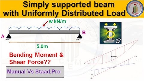 Bending Moment and Shear force | simply supported beam with UDL | Compare Manual Vs Staad results