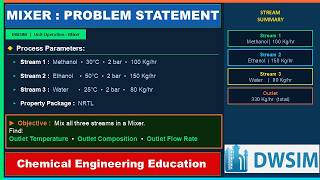 DWSIM Mixer Simulation 🔥 Methanol Ethanol Water Mixing | NRTL Explained #DWSIM