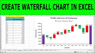 how to create a waterfall chart in excel | profit loss chart in excel