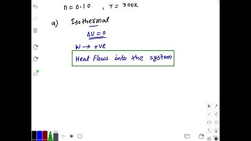 Motion Along a Line The graphs show the position s=f(t) of an object moving up and down on a coordi…
