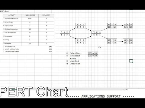 PERT Chart