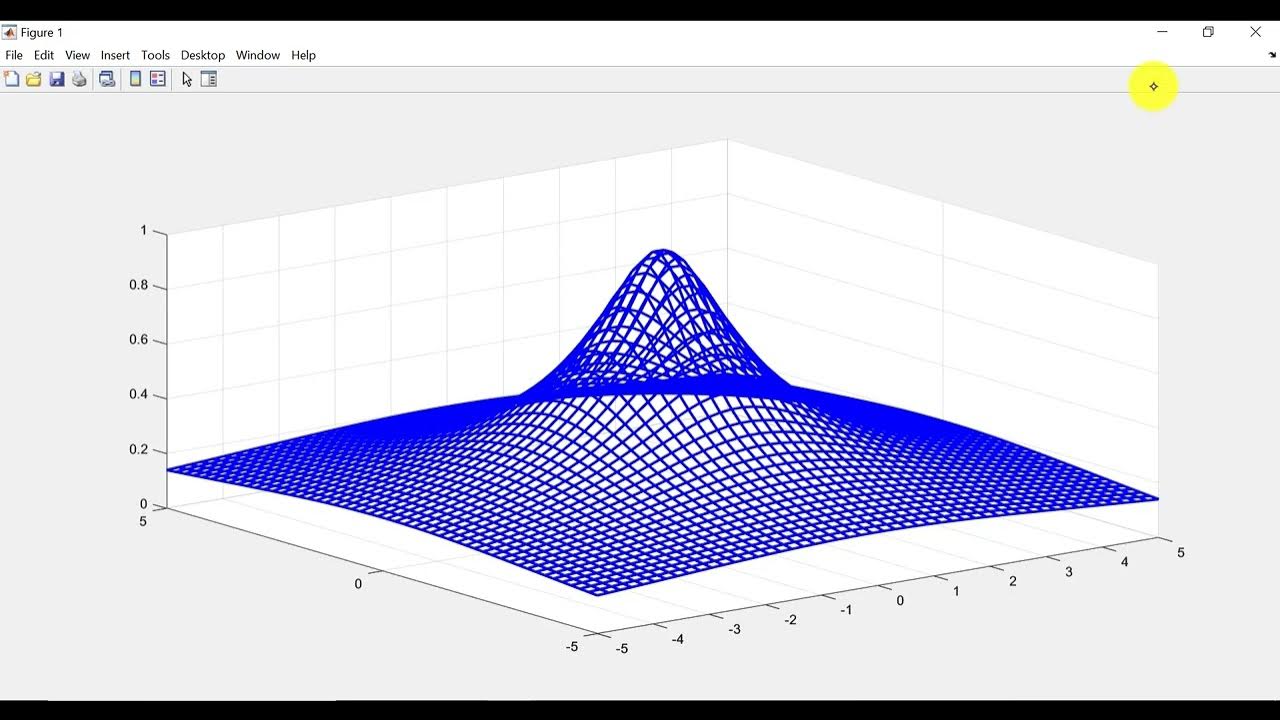 Understanding radial basis functions rbfs and plotting in matlab