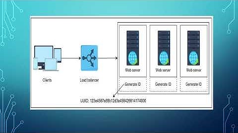 Designing a Unique ID Generator for Distributed Systems