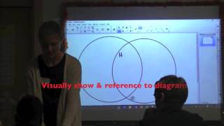Microteaching Strategy Video Clip