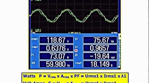 Fundamentals of Electrical Power Measurements