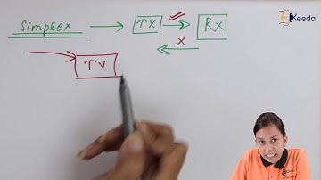 Types of Communication System - Modern Electronic Communications - Application of Electronics