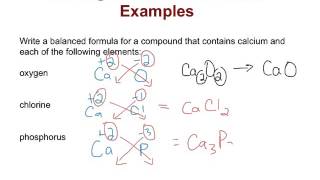 2.1 Binary Ionic Compounds
